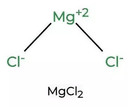 Magnesium Chloride Powder formula